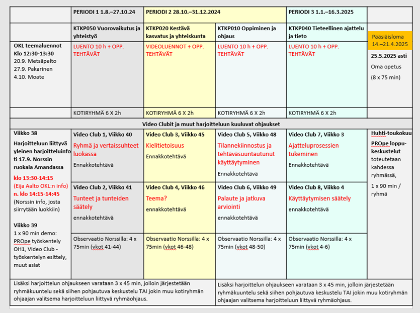 OA1 aikataulutaulukko 2024-2025.png